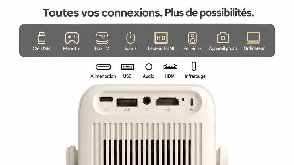 MOOD Mini — vue arrière détaillée et connectique en français